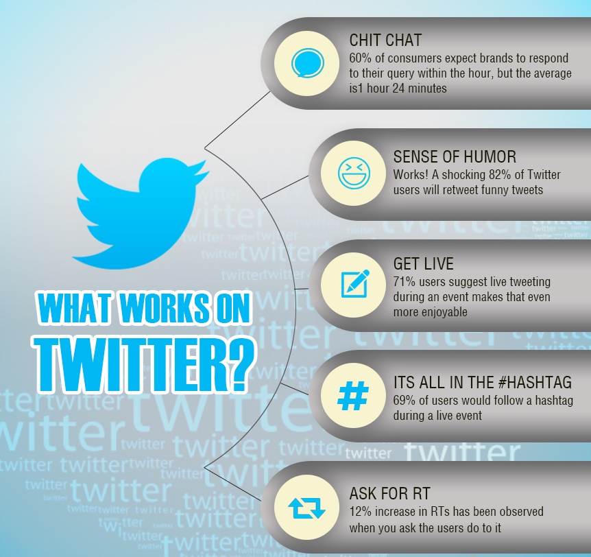 Tweeteev 