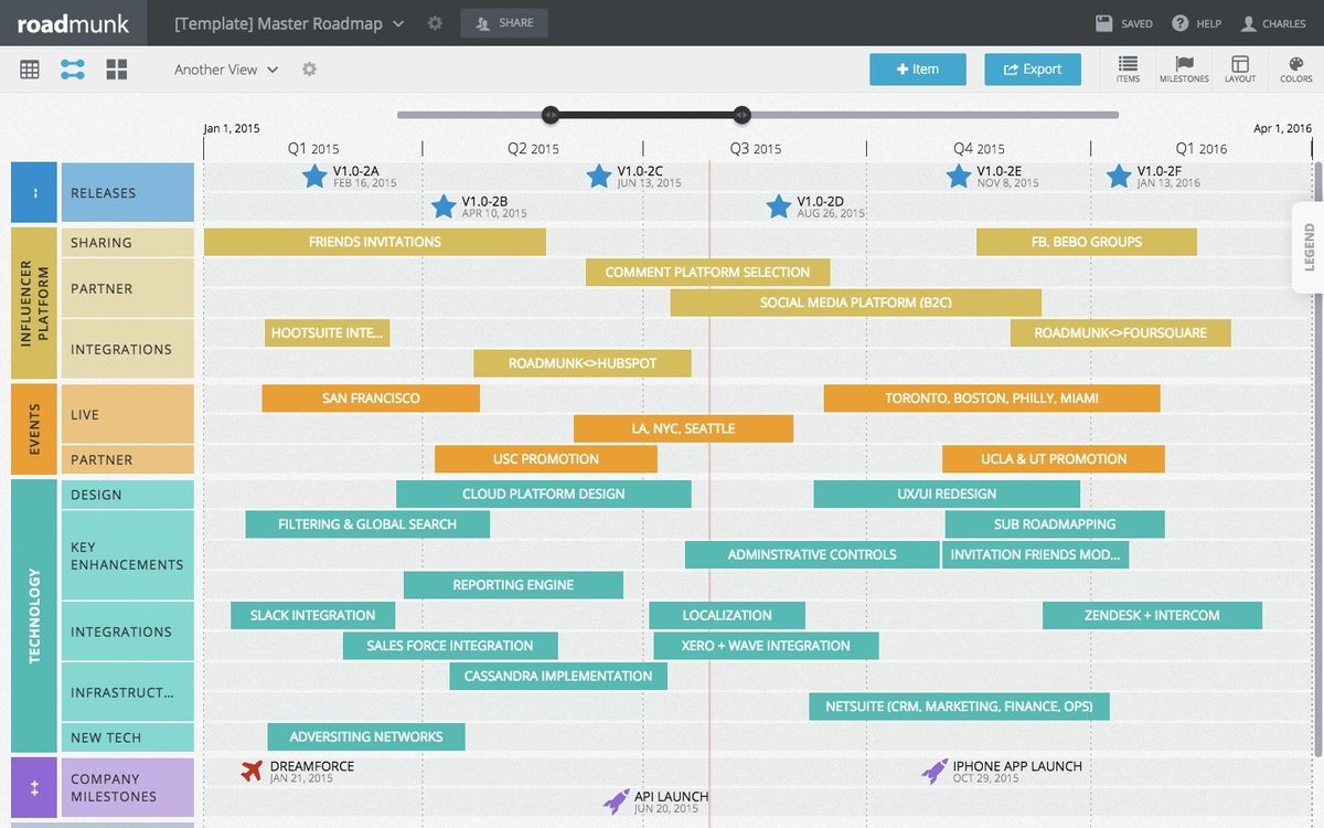 Schedule Source UGE